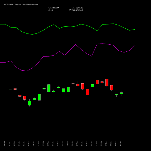 Live NIFTY 25600 CE (CALL) 27 January 2026 options price chart analysis Nifty 50 