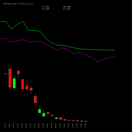 NIFTY 25600 CE (CALL) 24 March 2026 options price chart analysis Nifty 50 
