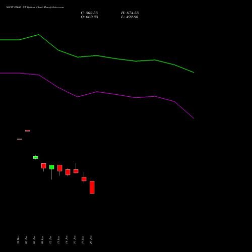 NIFTY 25600 CE (CALL) 30 March 2026 options price chart analysis Nifty 50 