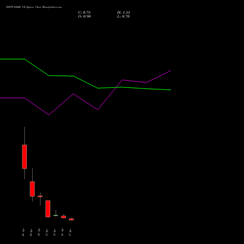 NIFTY 25600 CE (CALL) 21 April 2026 options price chart analysis Nifty 50 