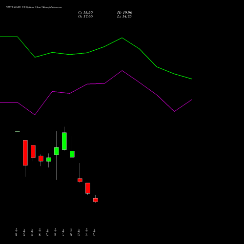 NIFTY 25600 CE (CALL) 12 May 2026 options price chart analysis Nifty 50 