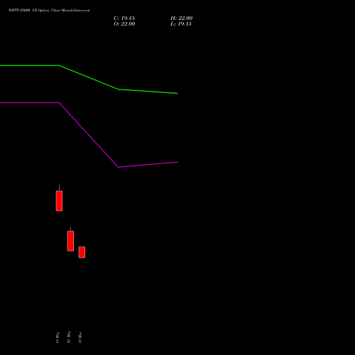 NIFTY 25600 CE (CALL) 09 June 2026 options price chart analysis Nifty 50 