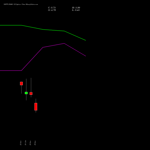 NIFTY 25600 CE (CALL) 14 July 2026 options price chart analysis Nifty 50 