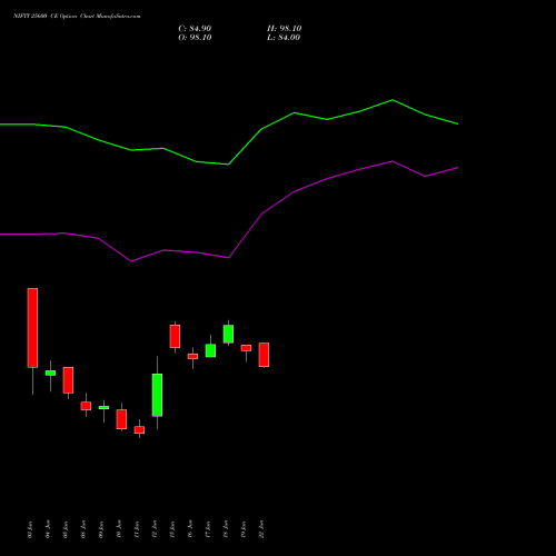 NIFTY 25600 CE (CALL) 25 August 2026 options price chart analysis Nifty 50 