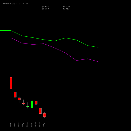 NIFTY 25600 CE (CALL) 15 September 2026 options price chart analysis Nifty 50 