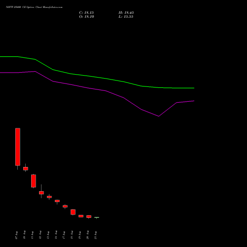 NIFTY 25600 CE (CALL) 29 September 2026 options price chart analysis Nifty 50 