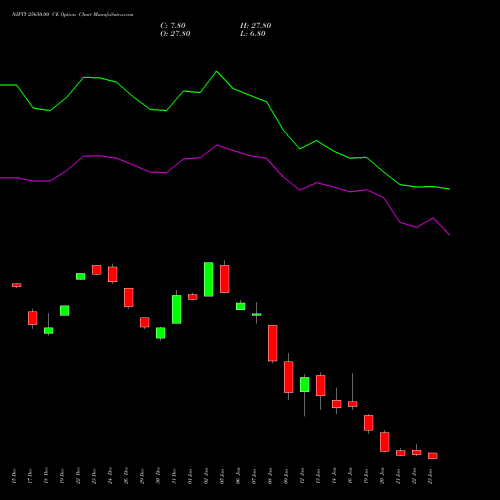 NIFTY 25650.00 CE (CALL) 27 January 2026 options price chart analysis Nifty 50 