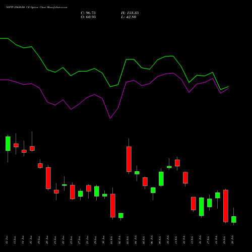 NIFTY 25650.00 CE (CALL) 24 February 2026 options price chart analysis Nifty 50 