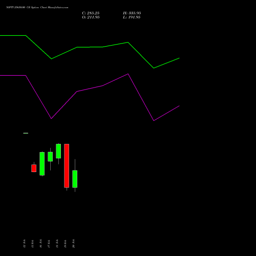 NIFTY 25650.00 CE (CALL) 10 March 2026 options price chart analysis Nifty 50 
