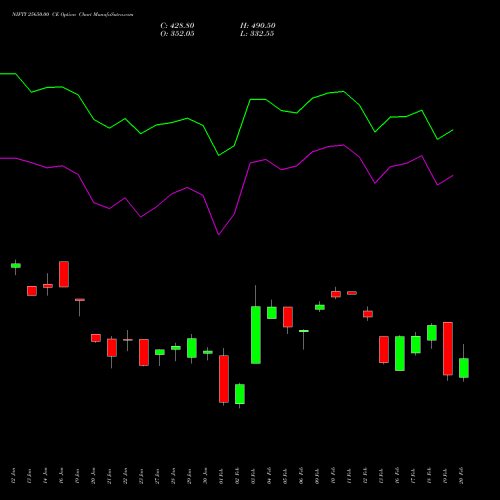 NIFTY 25650.00 CE (CALL) 30 March 2026 options price chart analysis Nifty 50 
