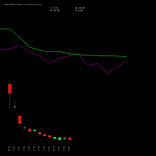 NIFTY 25650.00 CE (CALL) 07 April 2026 options price chart analysis Nifty 50 