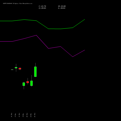 NIFTY 25650.00 CE (CALL) 13 April 2026 options price chart analysis Nifty 50 