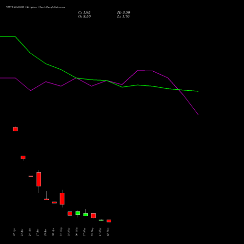 NIFTY 25650.00 CE (CALL) 19 May 2026 options price chart analysis Nifty 50 