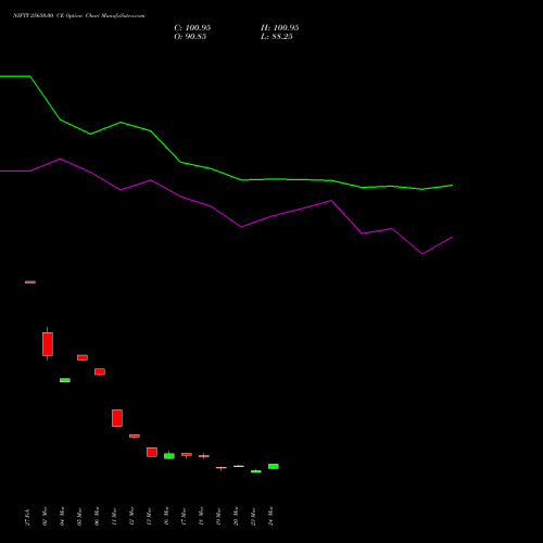 NIFTY 25650.00 CE (CALL) 26 May 2026 options price chart analysis Nifty 50 