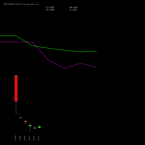 NIFTY 25650.00 CE (CALL) 16 June 2026 options price chart analysis Nifty 50 