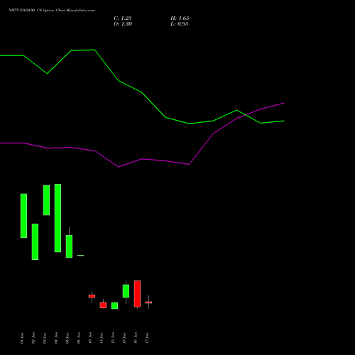 NIFTY 25650.00 CE (CALL) 23 June 2026 options price chart analysis Nifty 50 