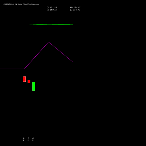 NIFTY 25650.00 CE (CALL) 30 June 2026 options price chart analysis Nifty 50 