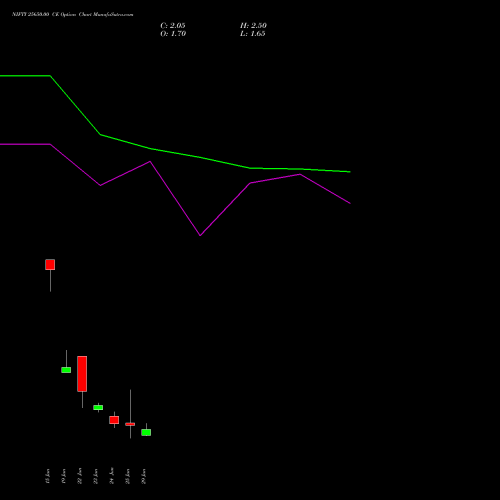 NIFTY 25650.00 CE (CALL) 07 July 2026 options price chart analysis Nifty 50 