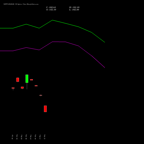 NIFTY 25650.00 CE (CALL) 28 July 2026 options price chart analysis Nifty 50 
