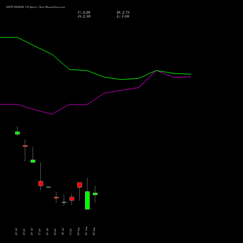 NIFTY 25650.00 CE (CALL) 11 August 2026 options price chart analysis Nifty 50 