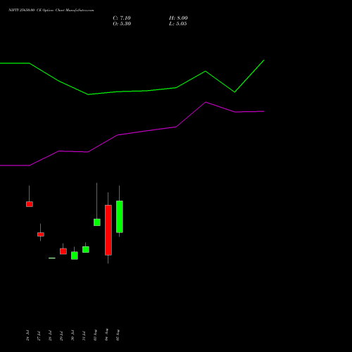 NIFTY 25650.00 CE (CALL) 18 August 2026 options price chart analysis Nifty 50 