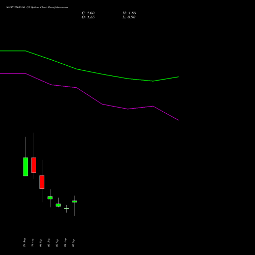 NIFTY 25650.00 CE (CALL) 15 September 2026 options price chart analysis Nifty 50 