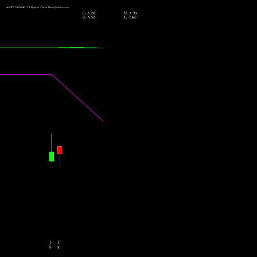 NIFTY 25650.00 CE (CALL) 06 October 2026 options price chart analysis Nifty 50 