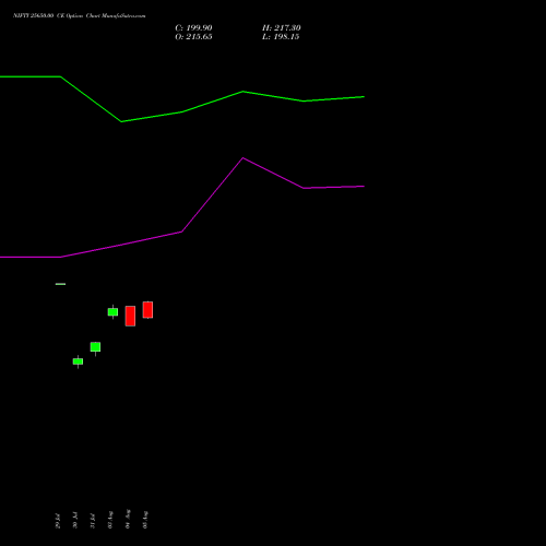 NIFTY 25650.00 CE (CALL) 27 October 2026 options price chart analysis Nifty 50 