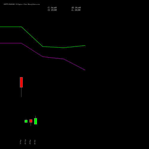 NIFTY 25650.00 CE (CALL) 23 November 2026 options price chart analysis Nifty 50 