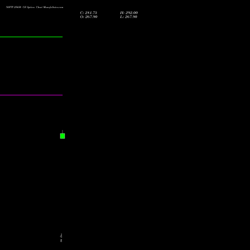 NIFTY 25650 CE CALL indicators chart analysis Nifty 50 options price chart strike 25650 CALL