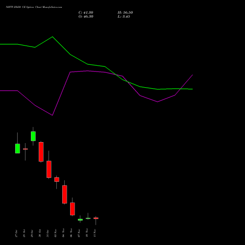 Live NIFTY 25650 CE (CALL) 11 November 2025 options price chart analysis Nifty 50 