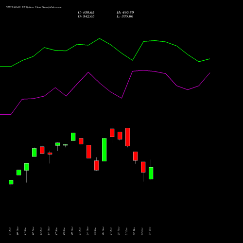 Live NIFTY 25650 CE (CALL) 09 December 2025 options price chart analysis Nifty 50 