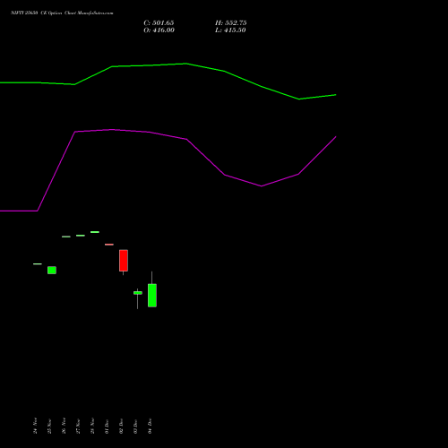 Live NIFTY 25650 CE (CALL) 16 December 2025 options price chart analysis Nifty 50 
