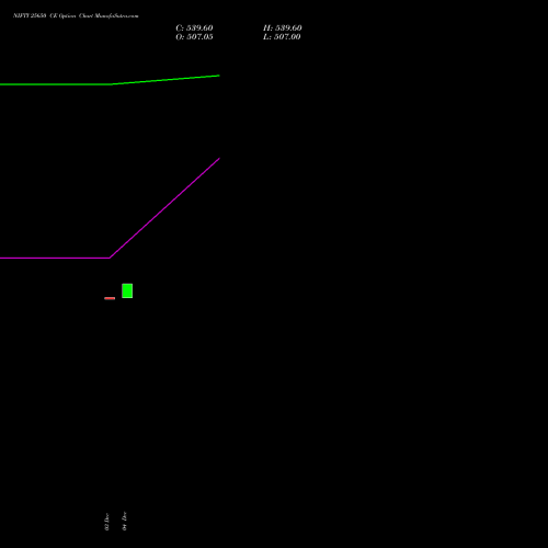 Live NIFTY 25650 CE (CALL) 23 December 2025 options price chart analysis Nifty 50 