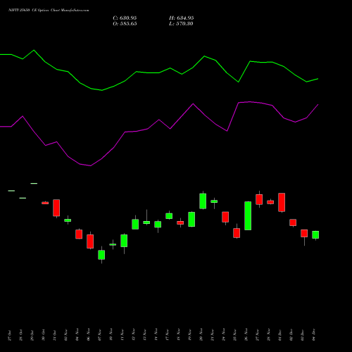 Live NIFTY 25650 CE (CALL) 30 December 2025 options price chart analysis Nifty 50 