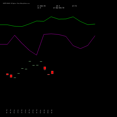Live NIFTY 25650 CE (CALL) 27 January 2026 options price chart analysis Nifty 50 