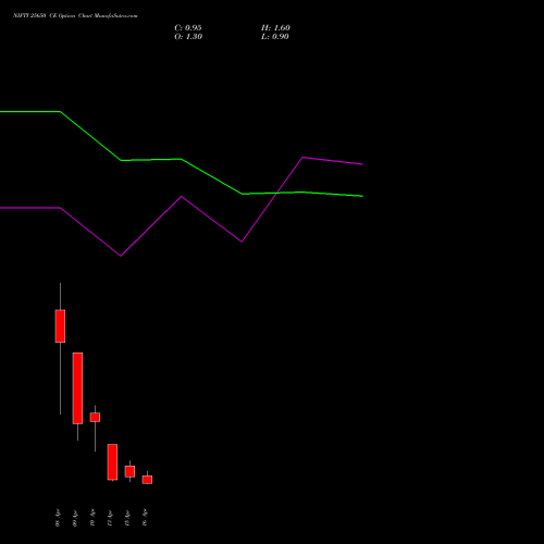 NIFTY 25650 CE (CALL) 21 April 2026 options price chart analysis Nifty 50 