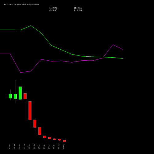 NIFTY 25650 CE (CALL) 05 May 2026 options price chart analysis Nifty 50 