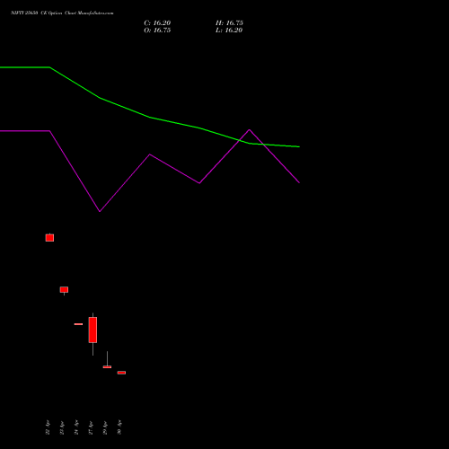 NIFTY 25650 CE (CALL) 19 May 2026 options price chart analysis Nifty 50 