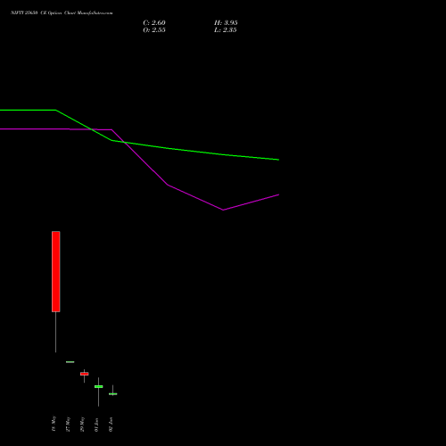 NIFTY 25650 CE (CALL) 16 June 2026 options price chart analysis Nifty 50 