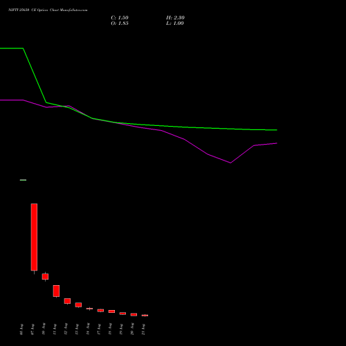 NIFTY 25650 CE (CALL) 01 September 2026 options price chart analysis Nifty 50 