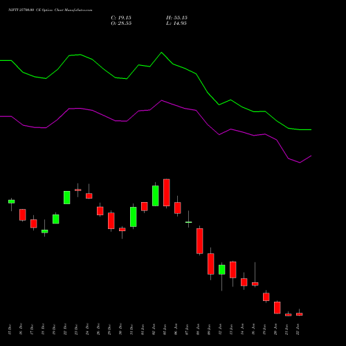NIFTY 25700.00 CE (CALL) 27 January 2026 options price chart analysis Nifty 50 
