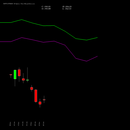 NIFTY 25700.00 CE (CALL) 10 February 2026 options price chart analysis Nifty 50 