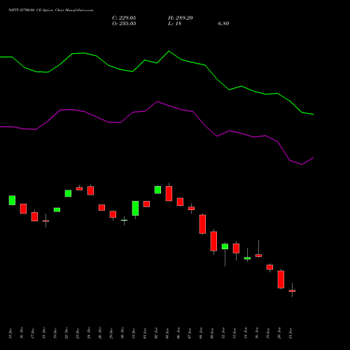 NIFTY 25700.00 CE (CALL) 24 February 2026 options price chart analysis Nifty 50 