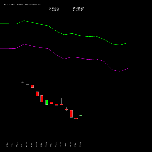 NIFTY 25700.00 CE (CALL) 30 March 2026 options price chart analysis Nifty 50 