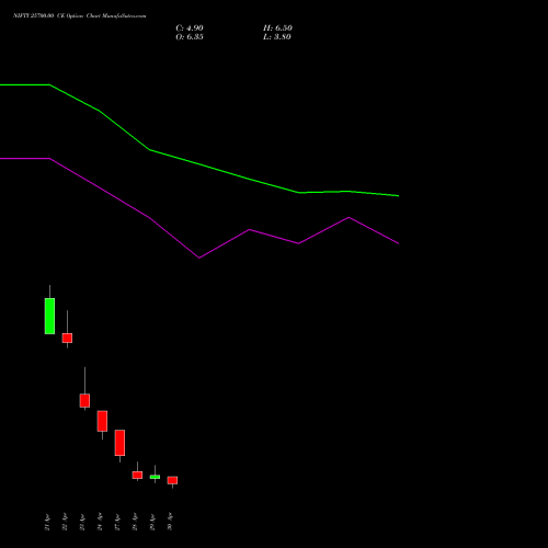 NIFTY 25700.00 CE (CALL) 12 May 2026 options price chart analysis Nifty 50 