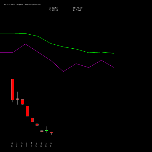 NIFTY 25700.00 CE (CALL) 19 May 2026 options price chart analysis Nifty 50 