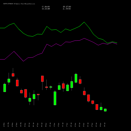NIFTY 25700.00 CE (CALL) 26 May 2026 options price chart analysis Nifty 50 