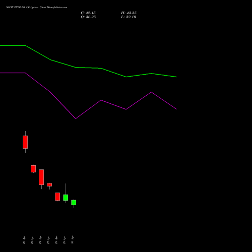 NIFTY 25700.00 CE (CALL) 02 June 2026 options price chart analysis Nifty 50 
