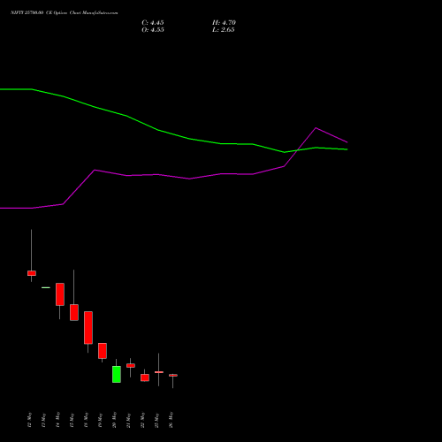 NIFTY 25700.00 CE (CALL) 09 June 2026 options price chart analysis Nifty 50 